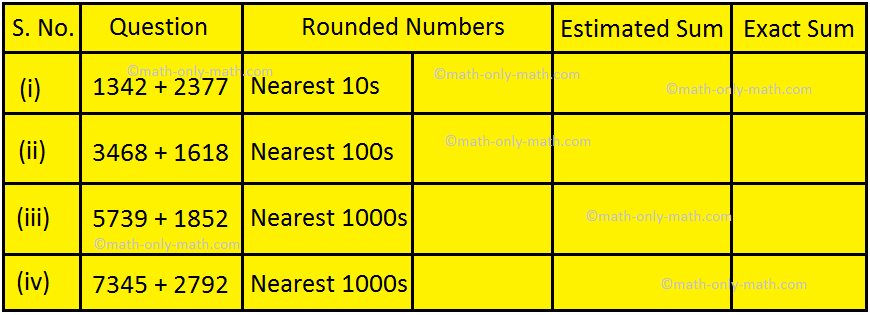 In 4th grade addition worksheet we will solve addition of 4-digit numbers without regrouping, addition of 4-digit numbers with regrouping, addition of 5-digit numbers with regrouping and word problems on addition. I. Add the given numbers (i) 3457 and 4522 (ii) 2583 and 6439