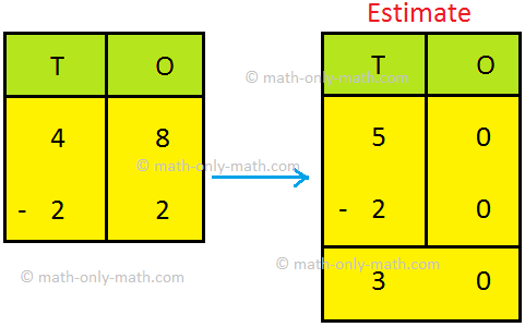 For estimating sums and differences in the number we use the rounded numbers for estimations to its nearest tens, hundred, and thousand. In many practical calculations, only an approximation is required rather than an exact answer. To do this, numbers are rounded off to a