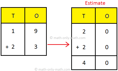 Estimating Sum