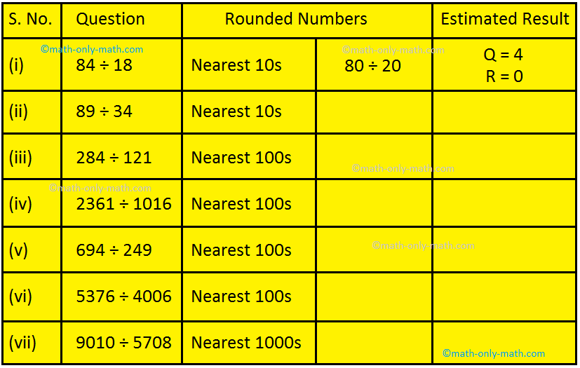 To estimate the quotient, we first round off the divisor and the dividend to the nearest tens, hundreds, or thousands and then divide the rounded numbers.  In a division sum, when the divisor is made up of 2 digits or more than 2 digits, it helps if we first estimate the