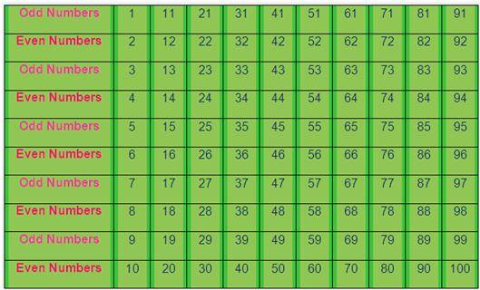 Composite Numbers Chart Up To 2000