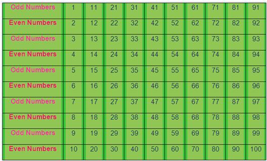 Prime Numbers Between 1 And 100 Chart