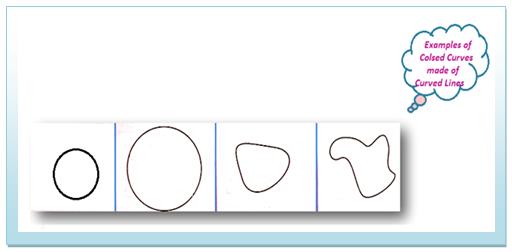 Examples of closed curves are made by curved lines