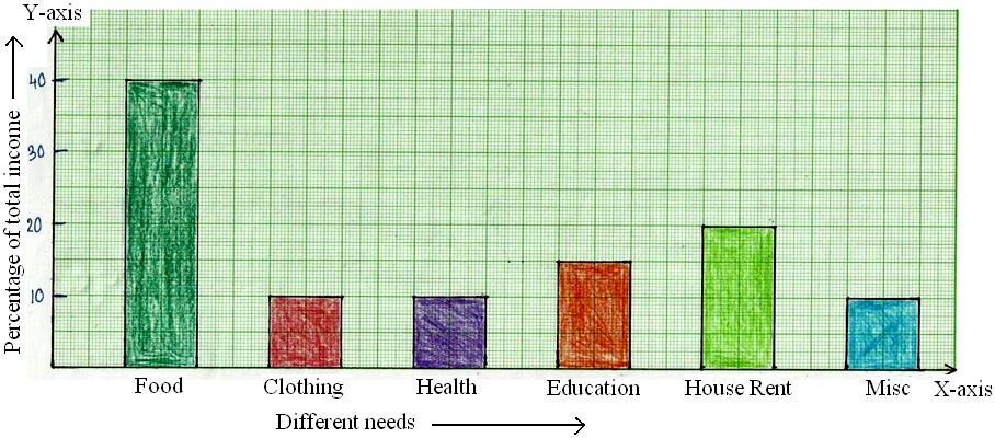 Food Tally Chart