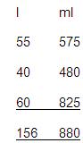 Examples on Measurement of Capacity