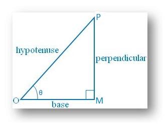 Examples on Trigonometric Ratios