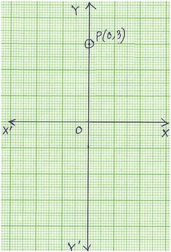 Examples to get Coordinates of a Point