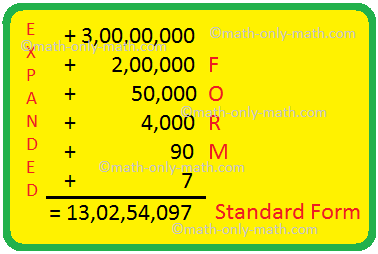 Standard Form Of A Number Expanded Form Numeral In Standard Form