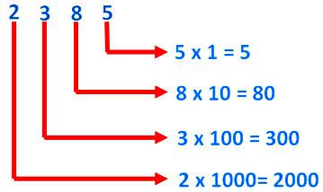 760 Hundreds Place Value Chart