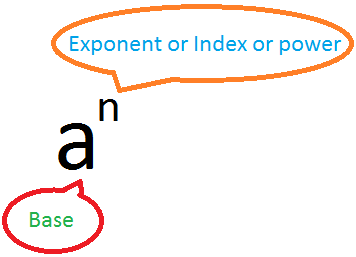 Exponent
