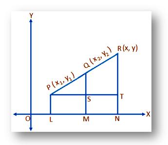 External Division of line segment