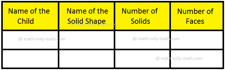 Faces of the Solid Shape