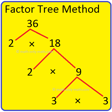 In prime factorization, we factorise the numbers into prime numbers, called prime factors. There are two methods of prime factorization: 1. Division Method  2. Factor Tree Method
