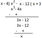Factors of a Polynomial