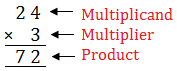 Facts about Multiplication