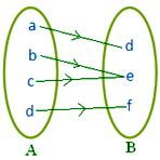 Figure Represents a Mapping