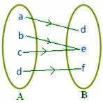 Figure Represents a Mapping