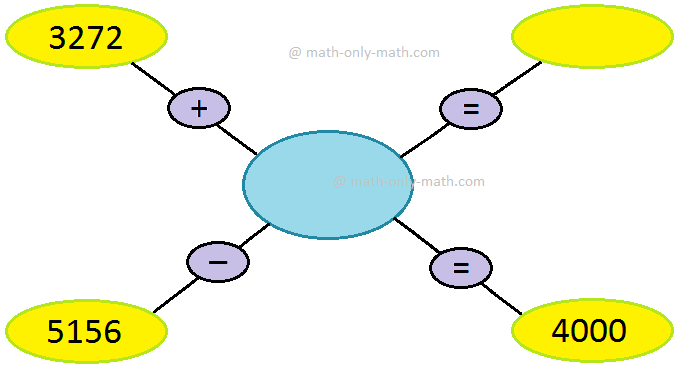 Fill in the Missing Numbers Addition and Subtraction