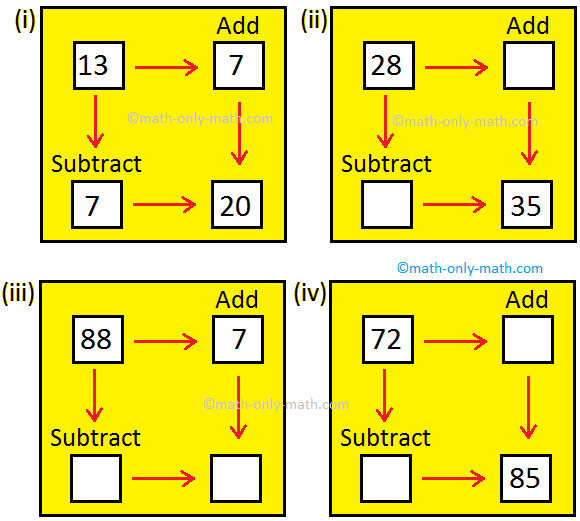 Subtraction of 3-Digit Numbers with Regrouping