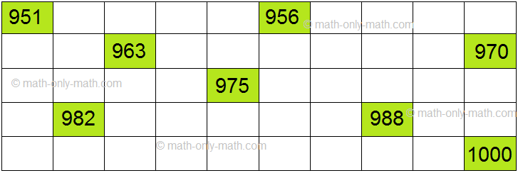 Fill in the Missing Numbers