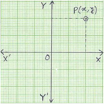 Find the Coordinates of a Point