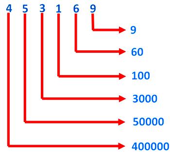 Find the Expanded Form of a Number