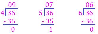 Find the factors of 36