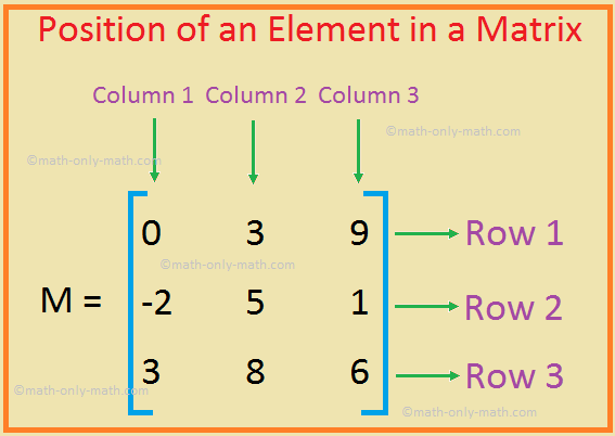 Find the Position of an Element in a Matrix