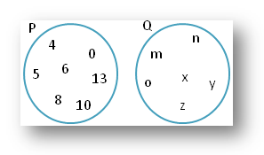 Find the Sets from the Disjoint Sets