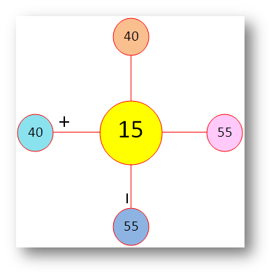 Find the Sum and Subtraction