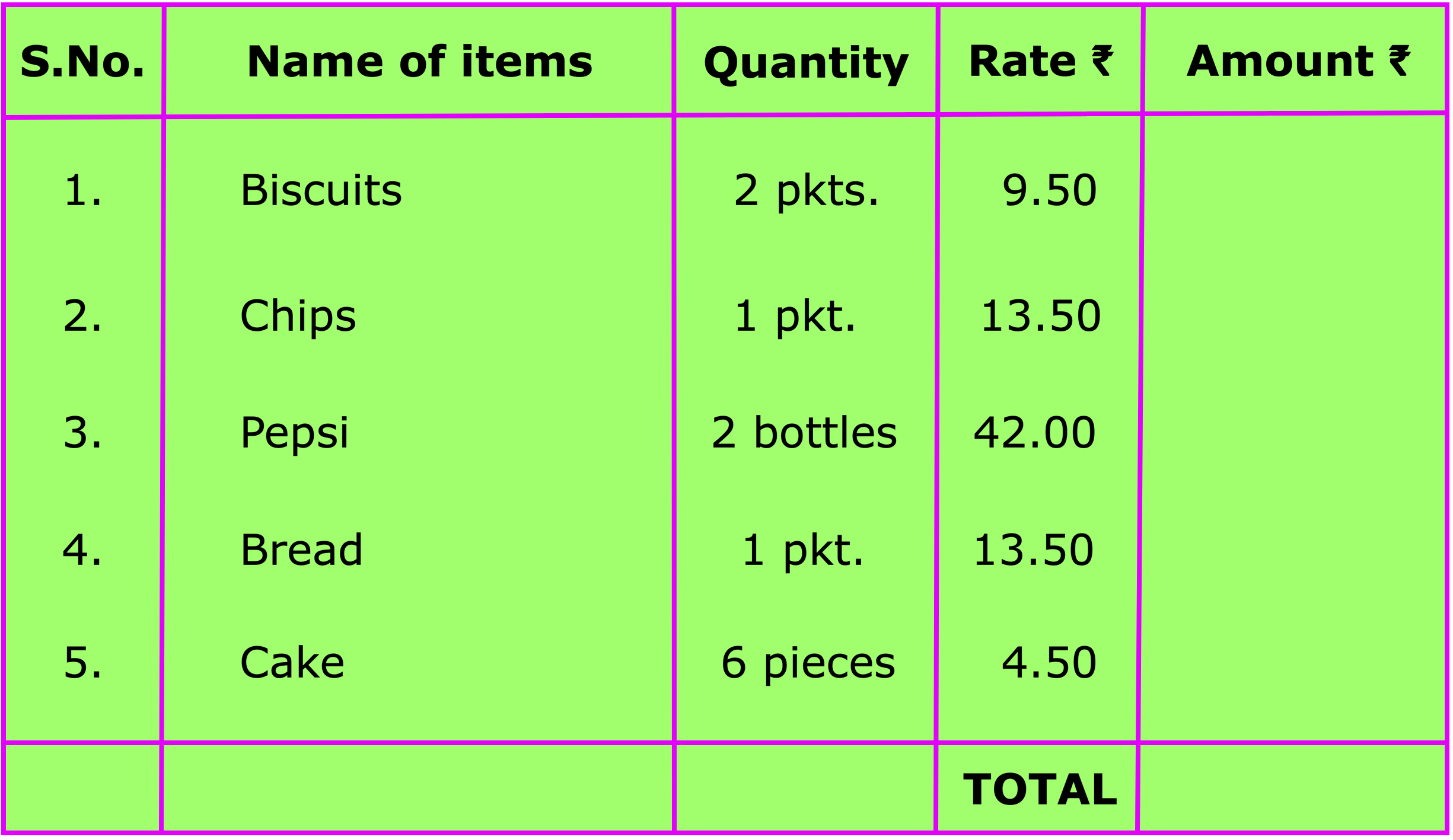 In this worksheet on Preparing a Bill you will get the different types of questions on money bill, bill and find the total amount of a bill, check the bill for its correctness, present a correct bill and find the errors and correct them.