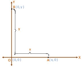 quadrant,first quadrant,second quadrant,third quadrant,fourth quadrant