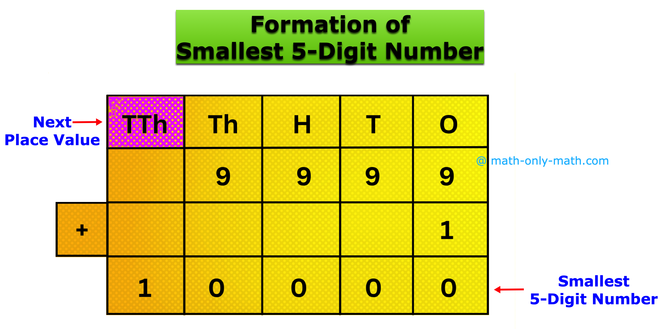 Worksheet on Word Problems on Addition and Subtraction Together | Ans