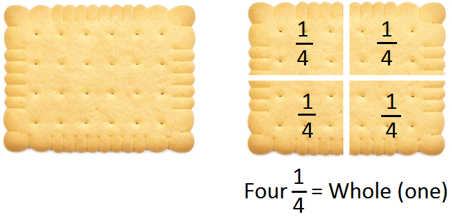 Fourths - Fraction