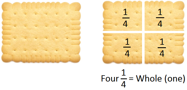 Fourth - Fraction Fourth - Fraction