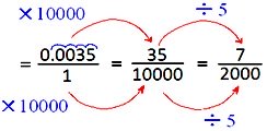 Fraction in the Simplest Form