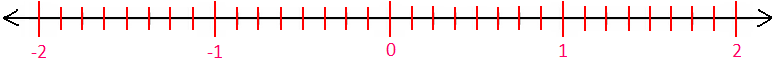 Fraction Number Line