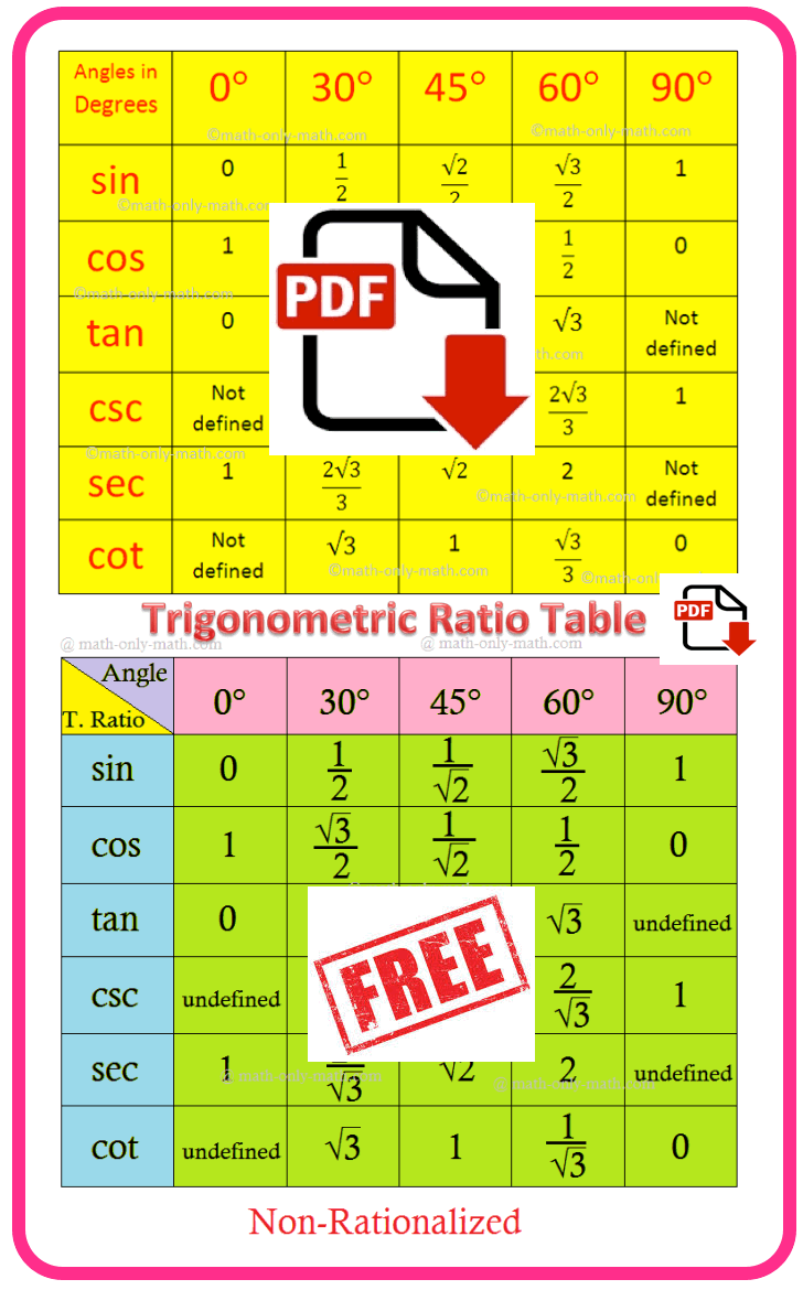 Free Printable Trigonometry Ratio Table PDF