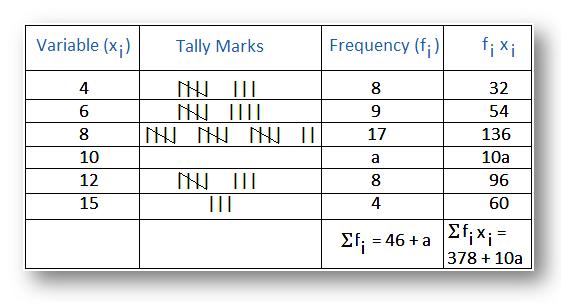What Does Frequency Mean In A Tally Chart