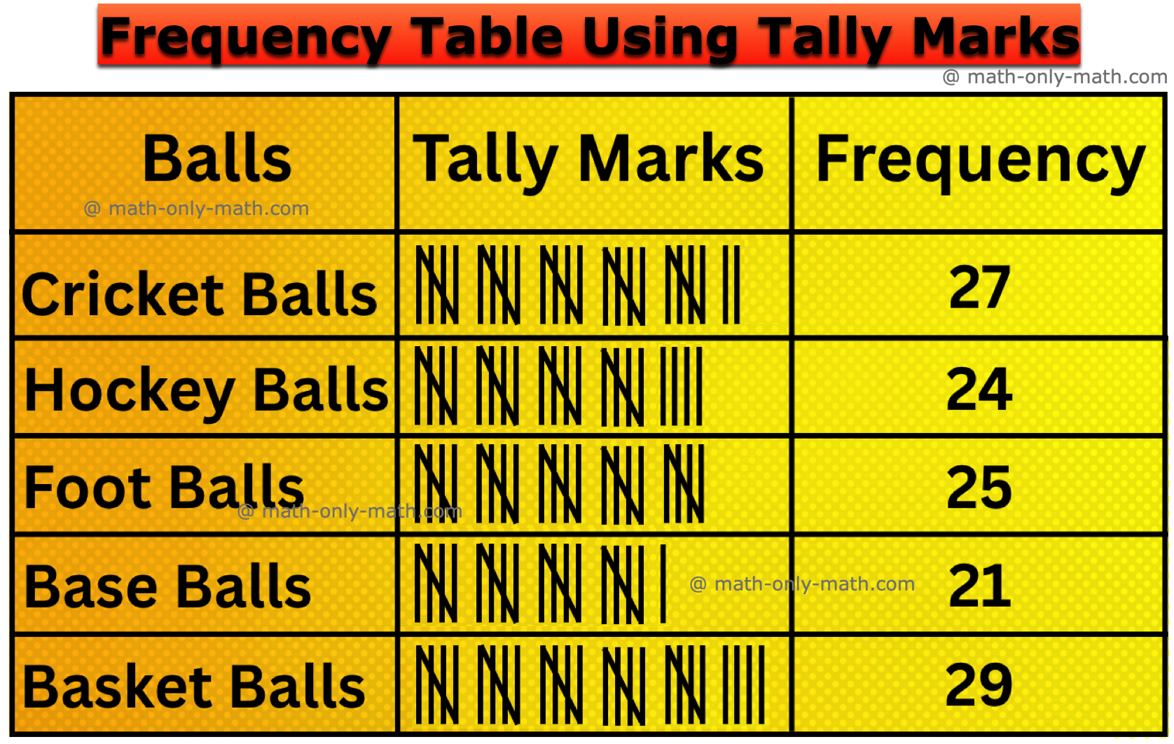 Frequency Table Using Tally Marks