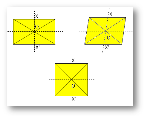 Geometrical Figures Point Symmetry