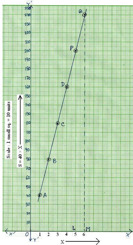 Graph of Simple Interest vs. Number of Years