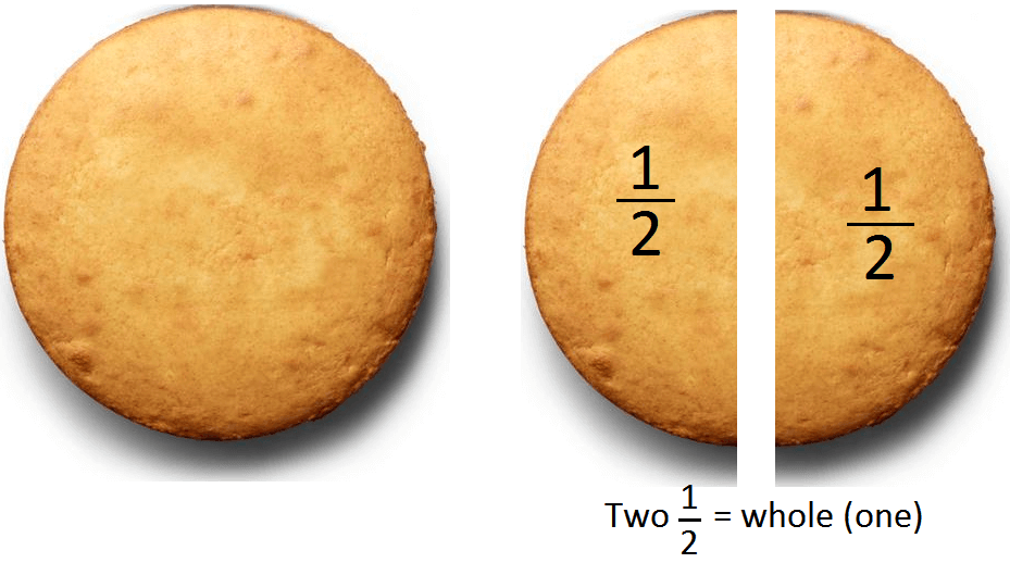 Half - Fraction Half - Fraction