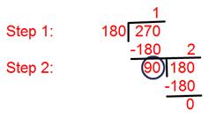 Examples to find Highest Common Factor of two numbers by using Division Method