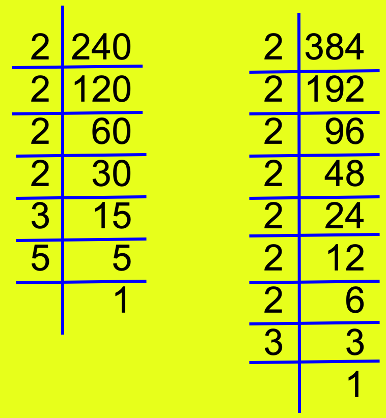 HCF (Highest Common Factor) of 240 and 384