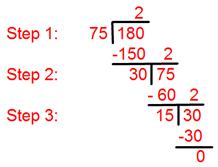 To find Highest Common Factor by using Division Method