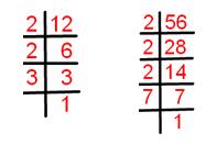 To find Highest Common Factor by using Prime Factorization Method