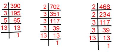 Highest Common Factor by using Prime Factorization Method