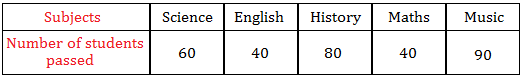 Horizontal Bar Graph Data Table