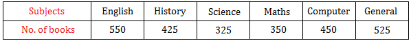 Horizontal Bar Graph Data